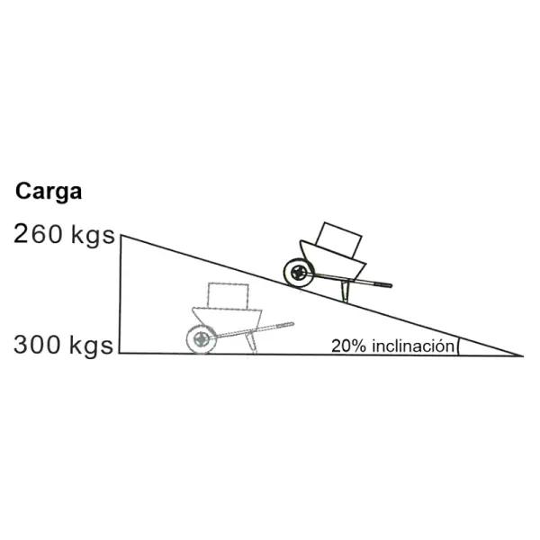 EWD300B-Grafico-inclinacion-600x600.webp