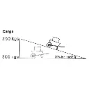 EWD300B-Grafico-inclinacion-600x600.webp
